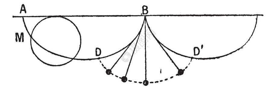 Tautochrone曲线的旧雕刻插图文字和事物词典图片
