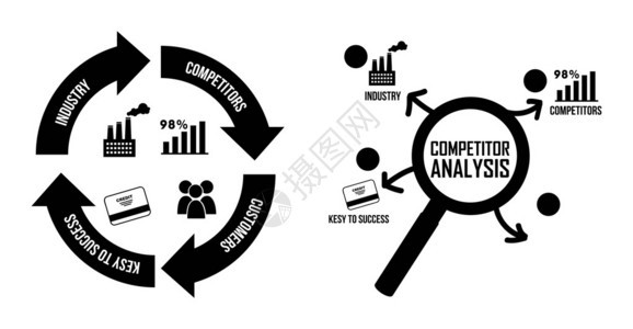 以信息图绘制的竞争者分析图示图片