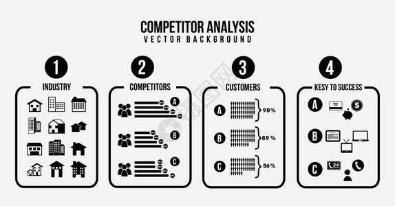竞争者分析图解黑色和白图片