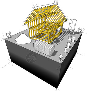 用木框架建筑和周围的建筑设备建造简单图片