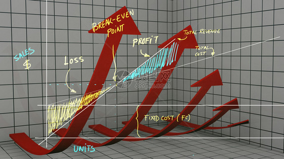 盈亏平衡点图片