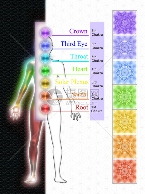 七个主要脉轮曼荼罗的插图图片