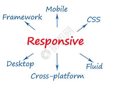 使用现代设备的响应式概念图片