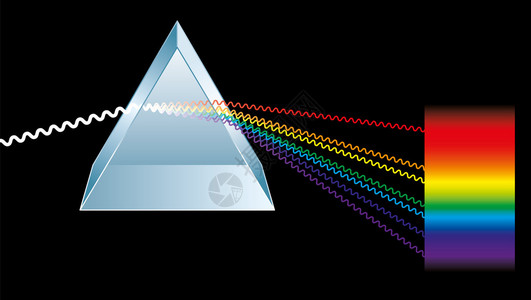 即彩虹的颜色光线表现为电磁波黑色背图片