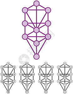 希伯来人Kabalah有10个Sephirots生命树背景图片
