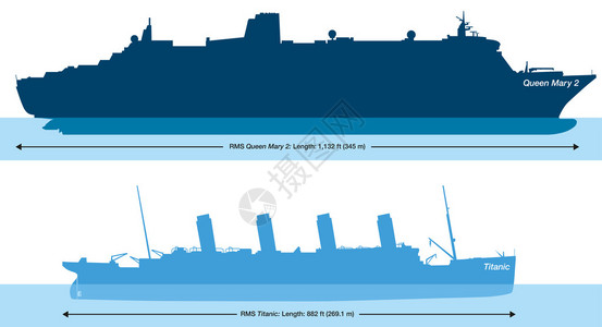 泰坦尼克号与玛丽皇后2号的大小比较图片