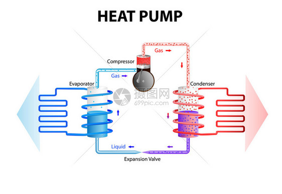 热泵的工作原理是提取储存在地下或水中的能量图片
