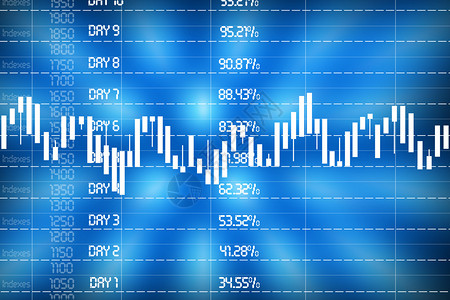 带有烛台图的财务图用于股票价格变化报告的图片
