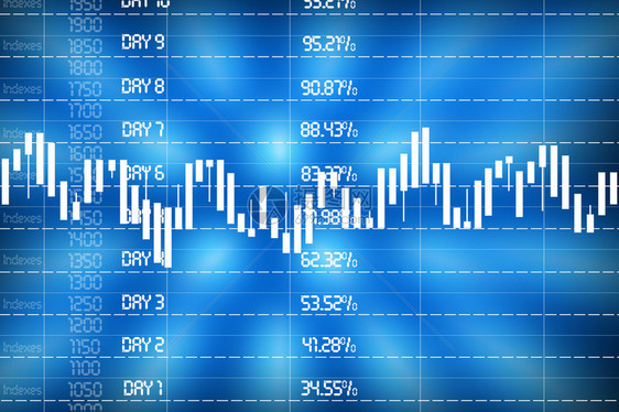 带有烛台图的财务图用于股票价格变化报告的图片