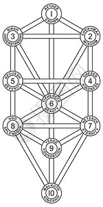 希伯来Kabbalah有10棵Sephirot生命树图片