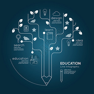 平线直教育插图教育Pencil树大纲概念Vecto背景图片