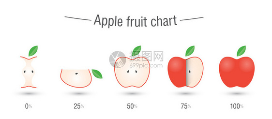苹果水图表信息图Vic图片