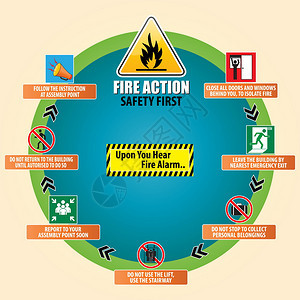 消防紧急行动紧急程序疏散程序图片