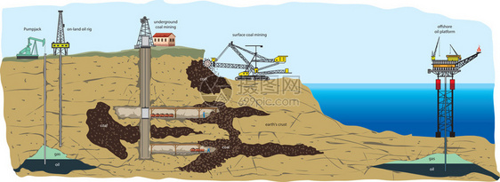 几种采矿类型的矢量图解图片