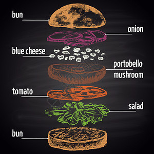 粉笔画素食汉堡的成分信息图表图片