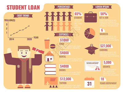 学生贷款概念信息图图片