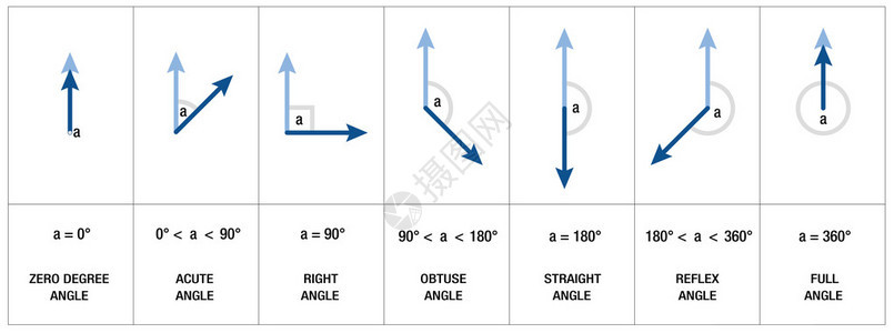 角度的类型度量和名称图片