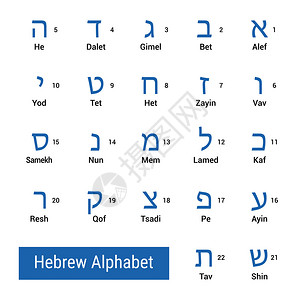 希伯来字母英文名称和序列图片