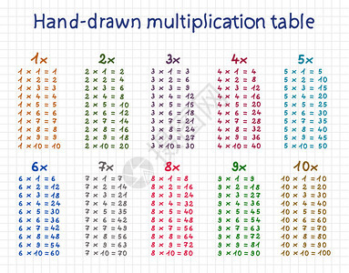 手绘乘法表背景图片