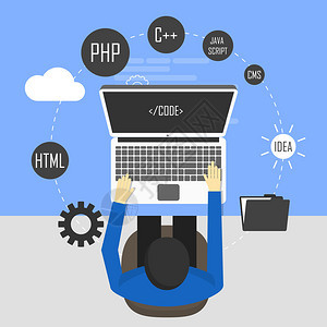 程序员和过程编码和编程的工作场所工作流程和计划平面设计图片