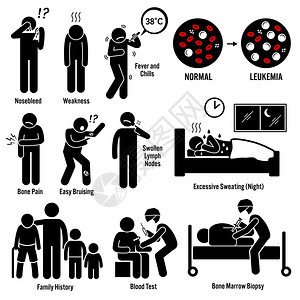一组血癌白血病疾的插图图片