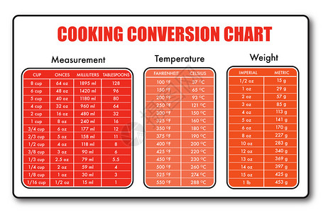 用于烹饪的测量表格图表矢量没有下方阴影图片