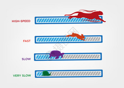 动物是技术工业产品和软件速度的象征图片
