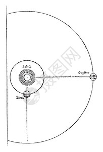 1870年1月的方形木星图片