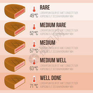 矢量信息图形牛排和温度图片