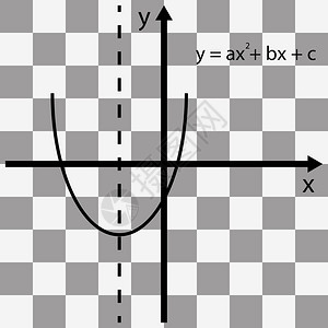 透明背景上的矢量数学函数图图片