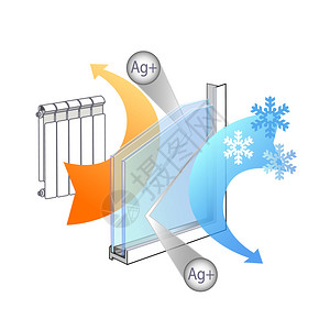 玻璃的优点其热特人类工程学隔热窗口绝声缘等各种优势图片