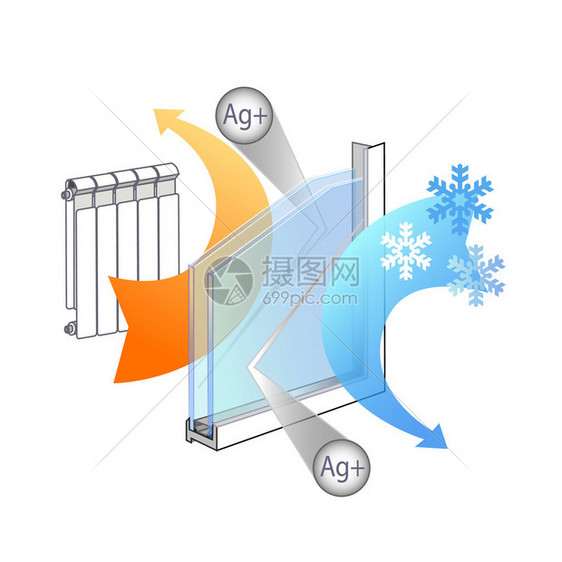 玻璃的优点其热特人类工程学隔热窗口绝声缘等各种优势图片