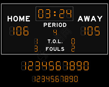 篮球数字LED记分牌图片