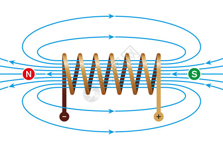 载流线圈的磁场图片
