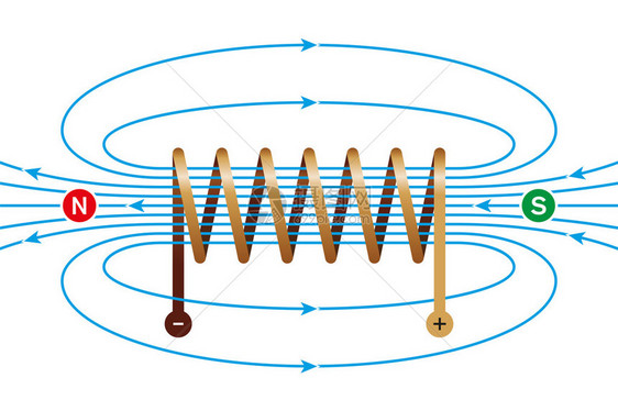 载流线圈的磁场图片