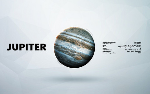 木星太阳系中行星的简约风格集美航空天局提供的这背景图片