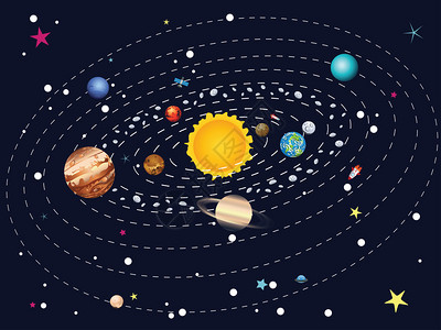 宇宙太阳周围的太阳系和行插画