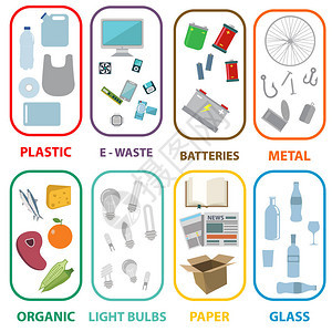 废物类型隔离分类回收图片