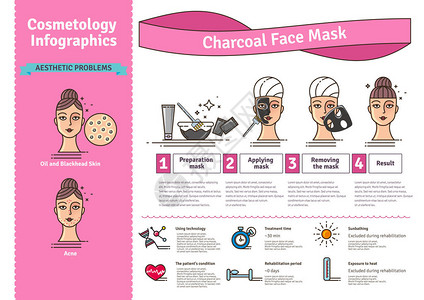 配有活木炭面罩的矢量电图图片