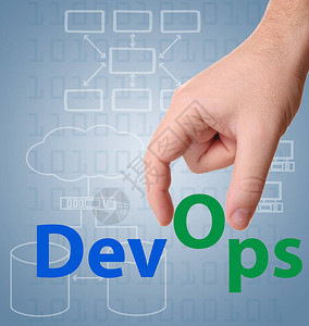 DevOps发展与操作图片