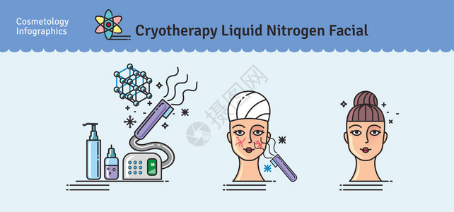 矢量插图集与沙龙美容冷冻疗法治疗带有用于面部皮肤的医疗美容程序图图片