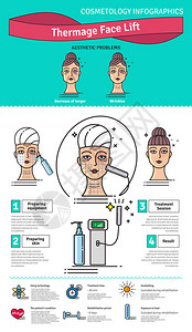 配有沙龙美容热面治疗的矢量光学图集图片
