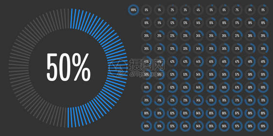 用于网络设计用户界面UI或信息图表的0至100个圆形百分数图集图片