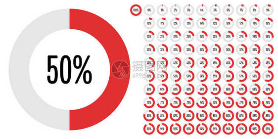 用于设计用户界面UI或信息图表的0至100个圆形百分数图集带图片