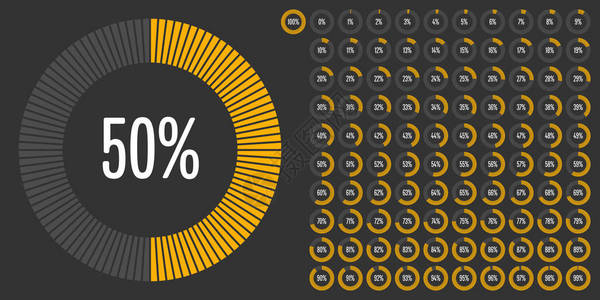 用于网络设计用户界面UI或以黄色显示的图表指标的0至100个圆图片