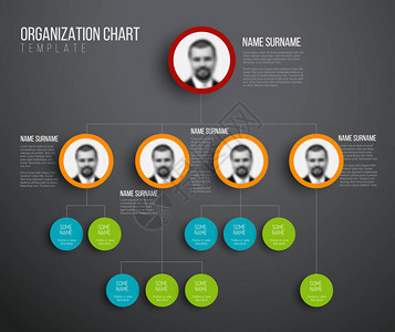 最小型公司组织结构层次表图模板有照片的黑暗版背景图片