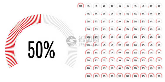 用于网络设计用户界面UI或信息图表的0至100个圆形百分数图集带图片