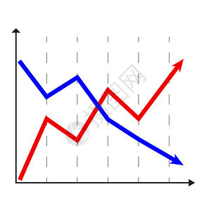 上升和下降图表统计图表和图表元背景图片