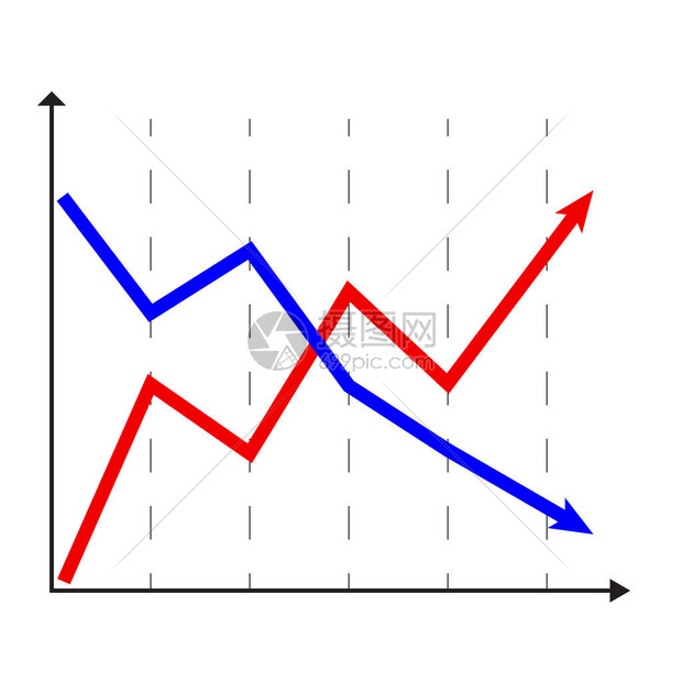 上升和下降图表统计图表和图表元图片