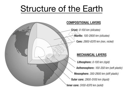 地球内部的横截面和层描述深度图片